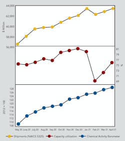1660317468023 Cp2107economiccopy 1660317468023 Cp2107economiccopy