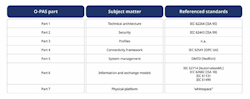 Fig-3-Standard-of-Standards Fig-3-Standard-of-Standards