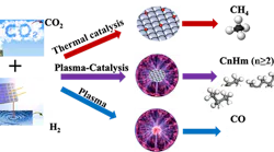 fig-1-Plasma-Eases-Carbon-Dioxide-Conversion