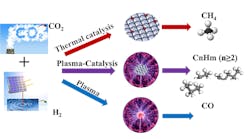 fig-1-Plasma-Eases-Carbon-Dioxide-Conversion