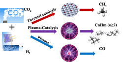 fig-1-Plasma-Eases-Carbon-Dioxide-Conversion fig-1-Plasma-Eases-Carbon-Dioxide-Conversion