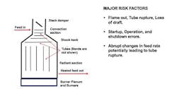 sm-fig-2-furnace-major-risk-factors