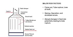 sm-fig-2-furnace-major-risk-factors sm-fig-2-furnace-major-risk-factors