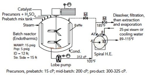 1660317529262 Smprocesspuzzler2107fig1