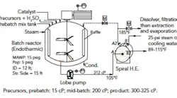 sm-process-puzzler-2107-fig-1