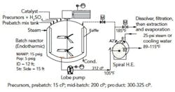 sm-process-puzzler-2107-fig-1 sm-process-puzzler-2107-fig-1