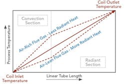 sm-fig-2-heat-transfer sm-fig-2-heat-transfer