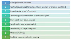 fig-1-technology-readiness-level