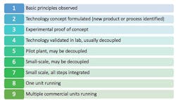 fig-1-technology-readiness-level fig-1-technology-readiness-level