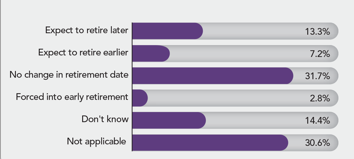 pandemic-retirement-plans-poll2