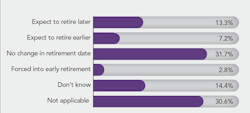 pandemic-retirement-plans-poll2 pandemic-retirement-plans-poll2