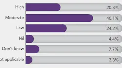 turnover-of-engineers-poll