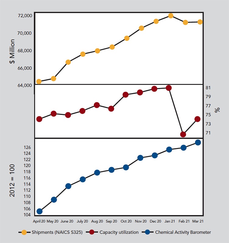 1660317555270 Cp2106economiccopy
