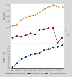 1660317555270 Cp2106economiccopy 1660317555270 Cp2106economiccopy