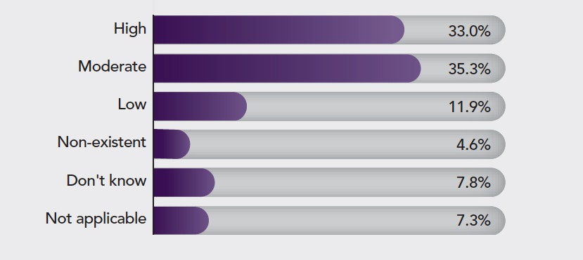 1660317558861 Circulareconomypoll