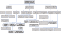sm-fig-2-why-tree-copy sm-fig-2-why-tree-copy