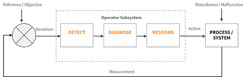 sm-fig-3-Operator-Response sm-fig-3-Operator-Response