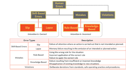 sm-fig-1-Human-Error-Rev-copy sm-fig-1-Human-Error-Rev-copy