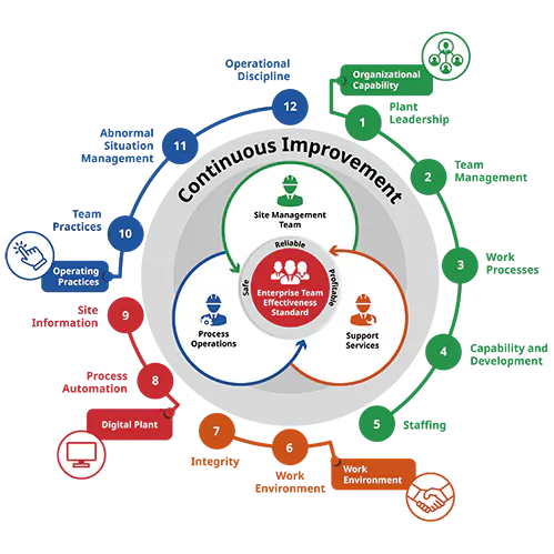 Shift Team Digitalization Enhances Process Operations | Chemical ...