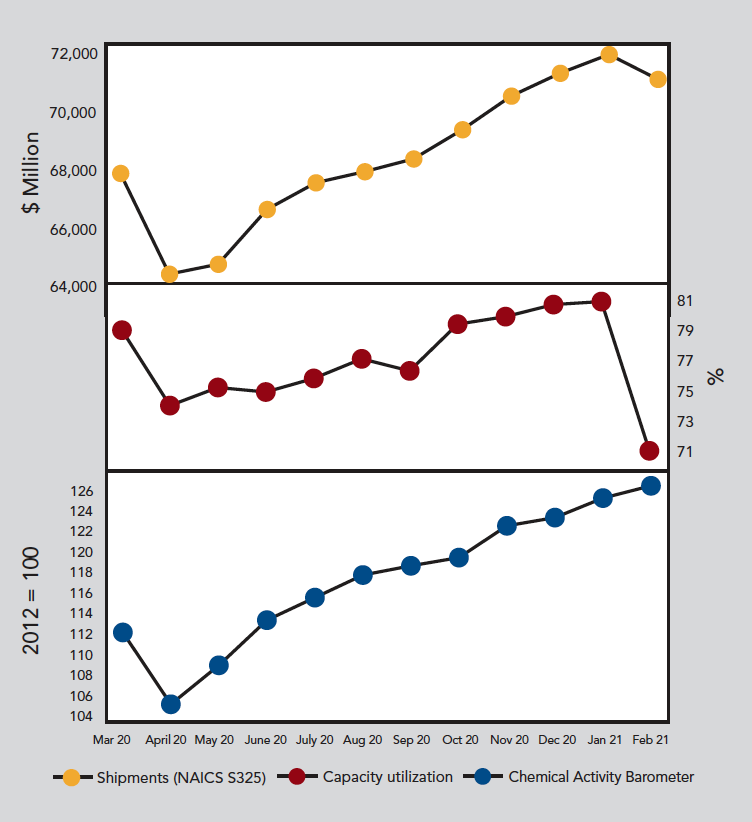 1660317586168 Cp2105economic