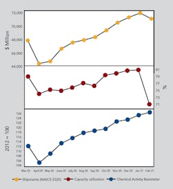 1660317586168 Cp2105economic 1660317586168 Cp2105economic