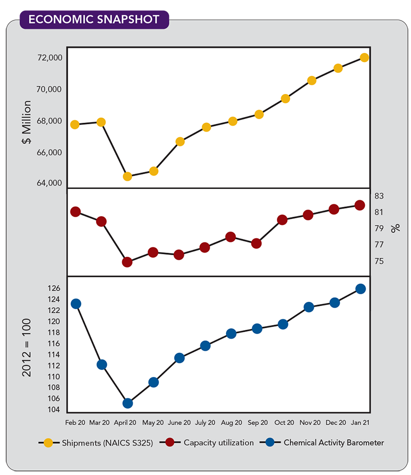 1660317587398 Cp2104economic