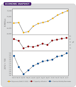 1660317587398 Cp2104economic 1660317587398 Cp2104economic