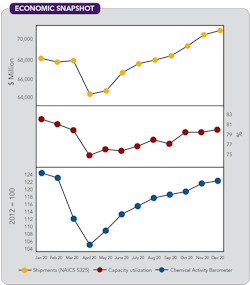 1660317589998 Cp2103economic 1660317589998 Cp2103economic