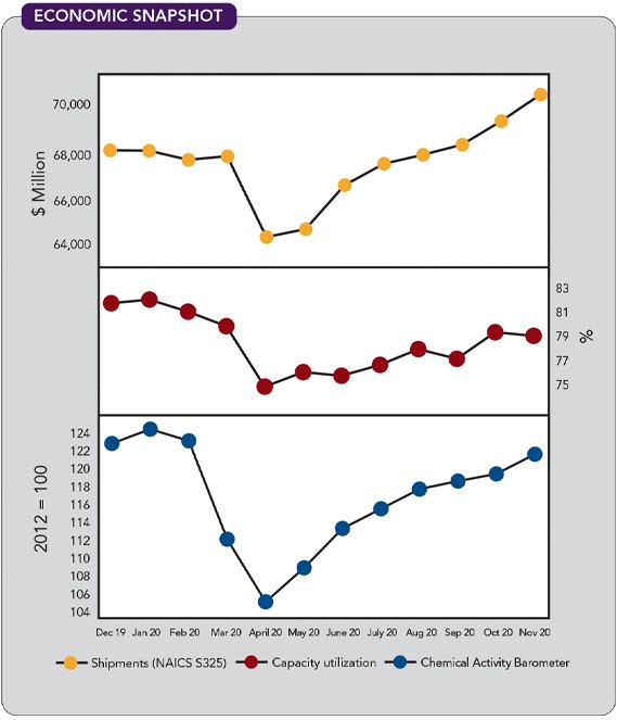 1660317592576 Cp2102economic