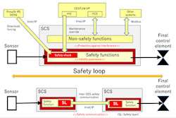 fig-2-sm-safety-instrumented-function-copy