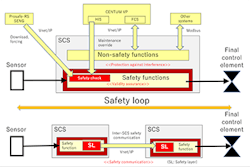 fig-2-sm-safety-instrumented-function-copy fig-2-sm-safety-instrumented-function-copy