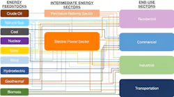 energy-diagram