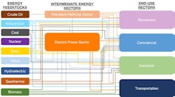 energy-diagram