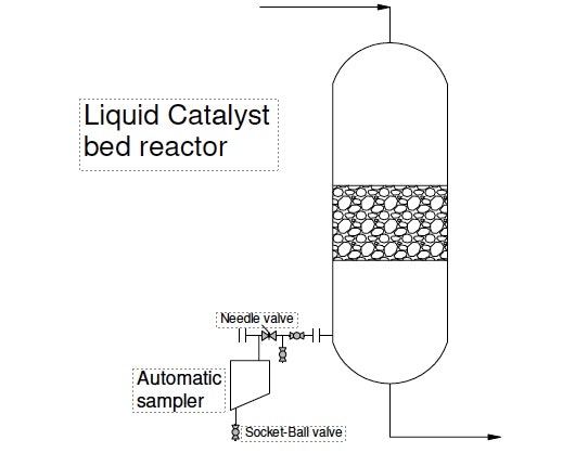 1660317617721 Fig1liquidcatalystbedreactor