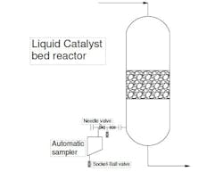 1660317617721 Fig1liquidcatalystbedreactor 1660317617721 Fig1liquidcatalystbedreactor