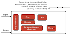 fig-2-instruments-421 fig-2-instruments-421