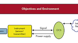 fig-1-instruments-objectives