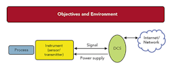 fig-1-instruments-objectives fig-1-instruments-objectives