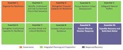 10-essentials-for-disaster-risk-reduction 10-essentials-for-disaster-risk-reduction