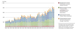 sm-natural-disaster-losses-1980-thru-2019 sm-natural-disaster-losses-1980-thru-2019