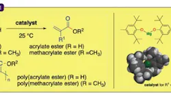 fig-1-attractive-alternative-catalyst