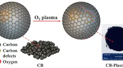 carbon-black-catalyst-fig-1