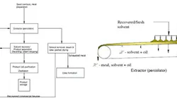 Figure-1-sm-seed-oil-processor-copy