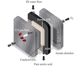 0111-ACETIC-2-web-copy 0111-ACETIC-2-web-copy