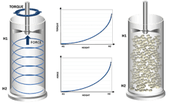 Figure-2-dynamic-powder-properties-copy Figure-2-dynamic-powder-properties-copy