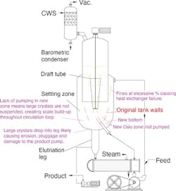 1660318121862 Cp2102puzzlerfig1sm 1660318121862 Cp2102puzzlerfig1sm