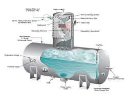 fig-3-Tray-Type-Deaerator fig-3-Tray-Type-Deaerator