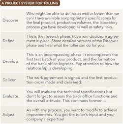 table-2-project-system-for-tolling table-2-project-system-for-tolling