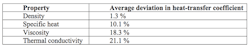 table-2-property-influence table-2-property-influence