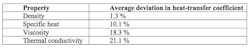 table-2-property-influence table-2-property-influence
